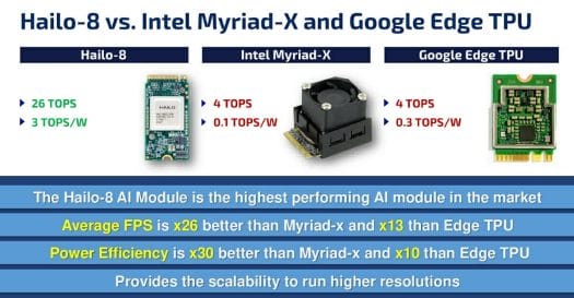Hailo-8 vs Intel Myriad X Google-Edge TPU TOPS per Watt