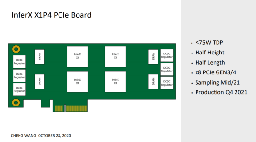 InferX X1P4 PCIe Board