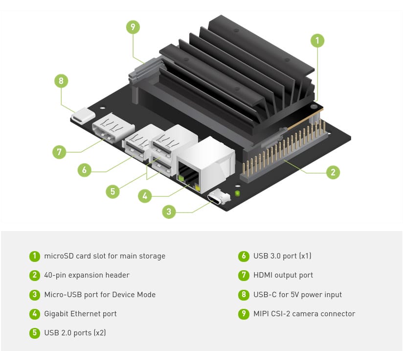 NVIDIA Jetson Nano 2GB Developer Kit Launched for $54 and up - CNX