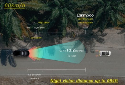 Landomo Vast Pro Night Vision Range