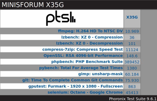 MINISFORUM X35G Phoronix windows pts overview