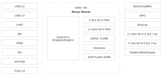 Mango WiFi 6 Module Block Diagram