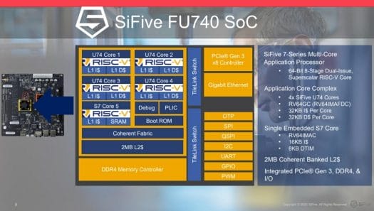 Details on the SiFive RISC-V PC FU740 SoC