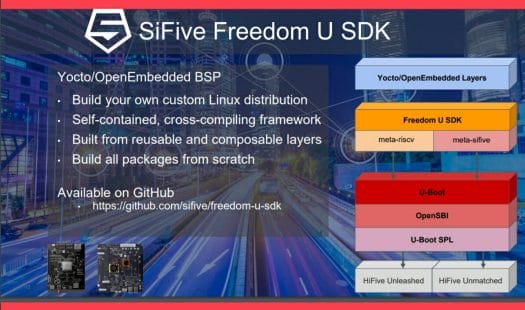 SiFive RISC-V PC Freedom U SDK