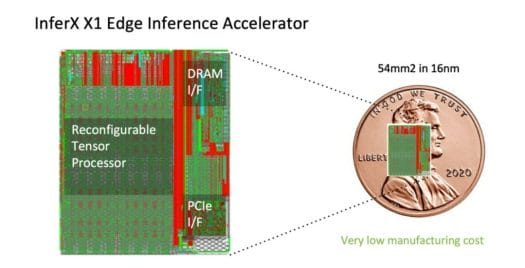 The die size of the inference accelerator is smaller than a coin.