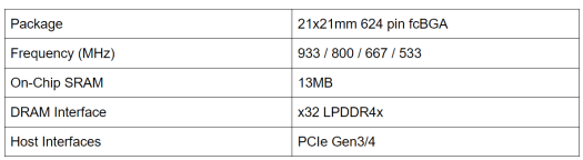 Specification of InferX X1 inference accelerator