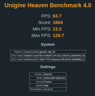 ubuntu unigine heaven benchmark 4.0