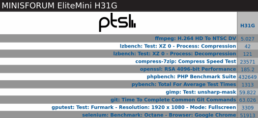 windows 10 EliteMini H31G benchmarks