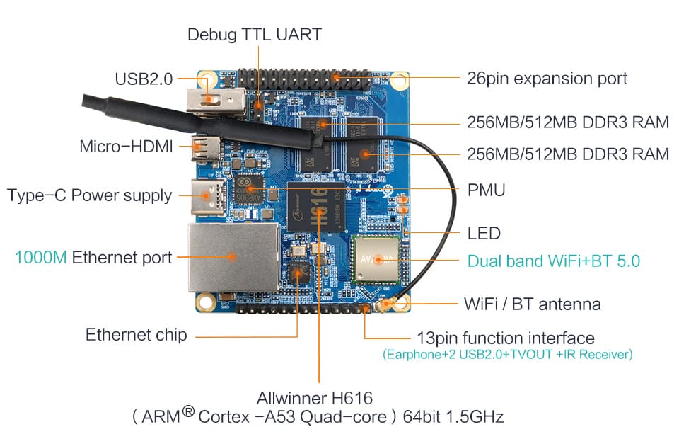 Orange Pi Zero2 Allwinner H616 SBC runs Android 10 or Linux - CNX