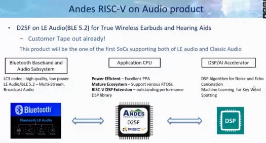 Andes D25F RISC-V Bluetooth Audio SoC