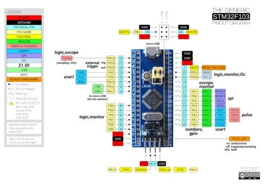 Blue pill Buck50 connection diagram