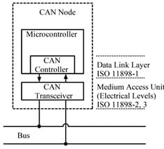 CAN Controller Area Network-Diagram