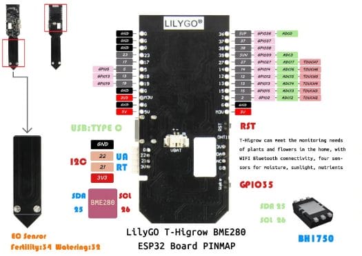 ESP32 BME280 soil sensor