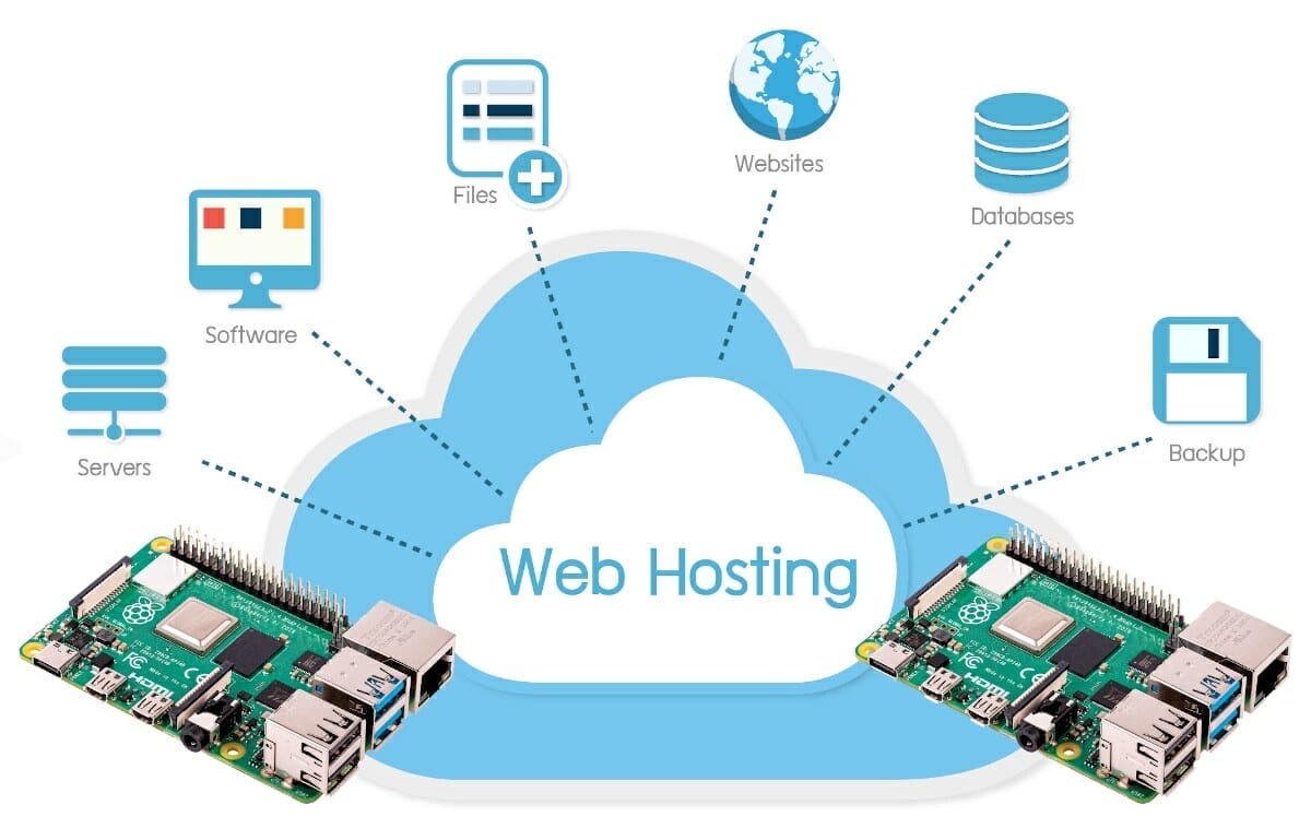 Raspberry Pi 4: What is it and how can you use it? - CODERSERA