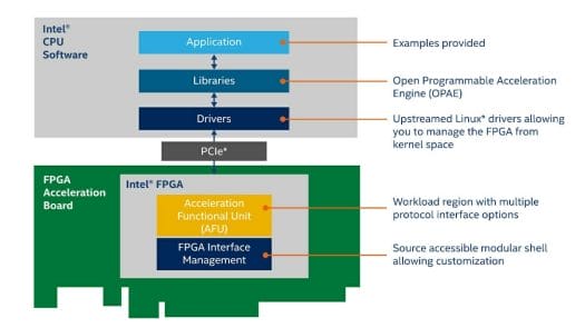 Intel Open FPGA Stack