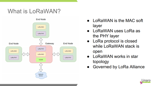 What is LoRaWAN