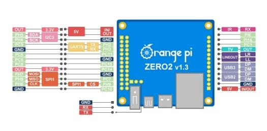 Orange Pi Zero2 Pinout Diagram