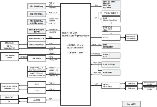UP Xtreme i11 Block Diagram