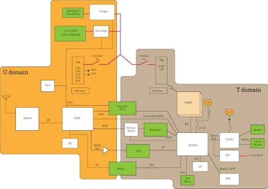 precursor hardware block diagram