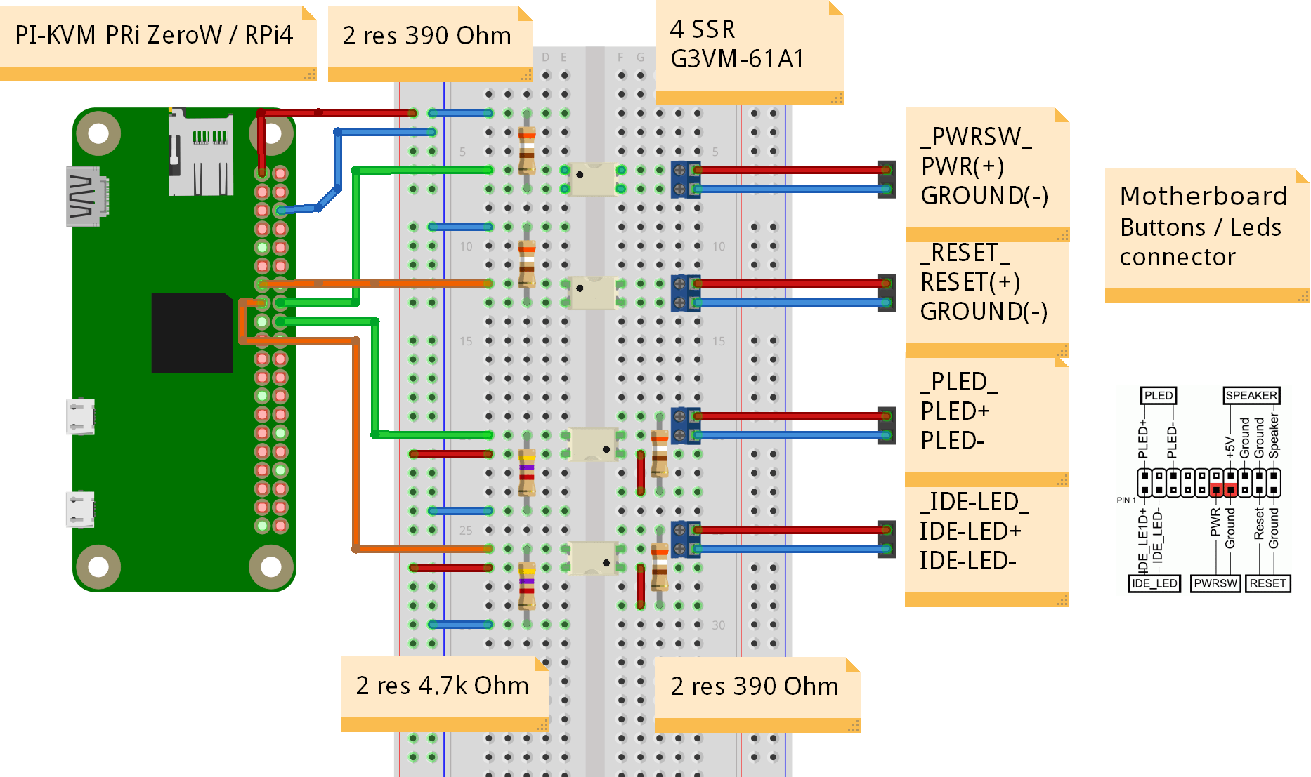 Pi kvm что это