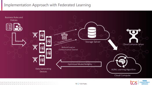 Implementation approach of Federated learning