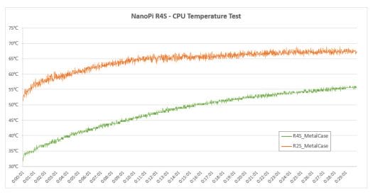 NanoPi R4S vs R2S