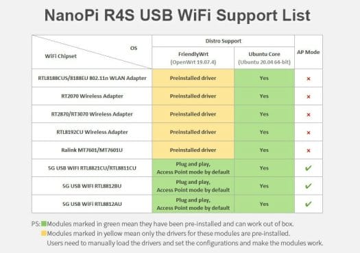 NanoPi R4S WiFi support