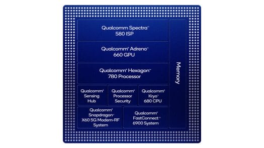 Qualcomm-Snapdragon 888 block diagram