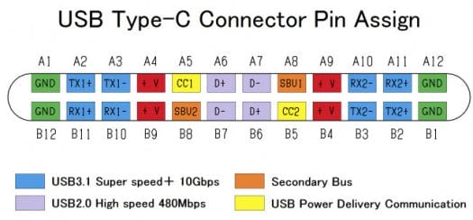 USB Type C port pinout