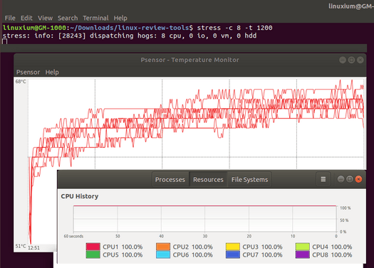 ubuntu stress test temperature chart