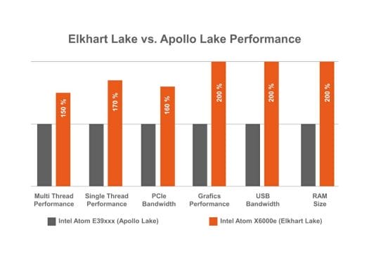 01-ENG-Performance-Comparison Kopie