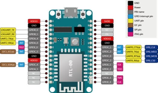 Rtlduino Pinout Diagram