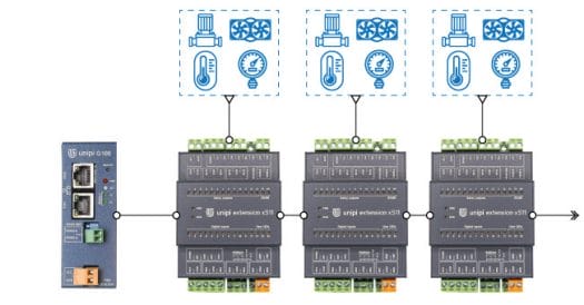 UniPi Gate G110 RS485 controllers