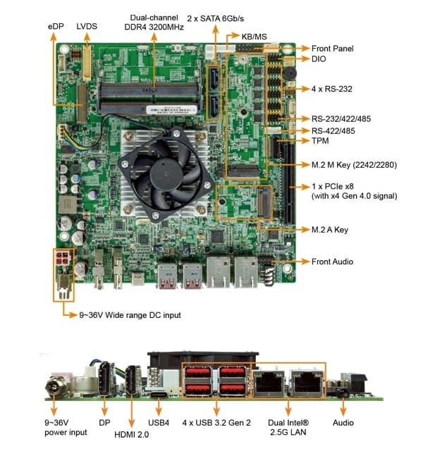 Mini-ITX SBC with Tiger Lake UP3 CPU offers dual 2.5GbE, quad