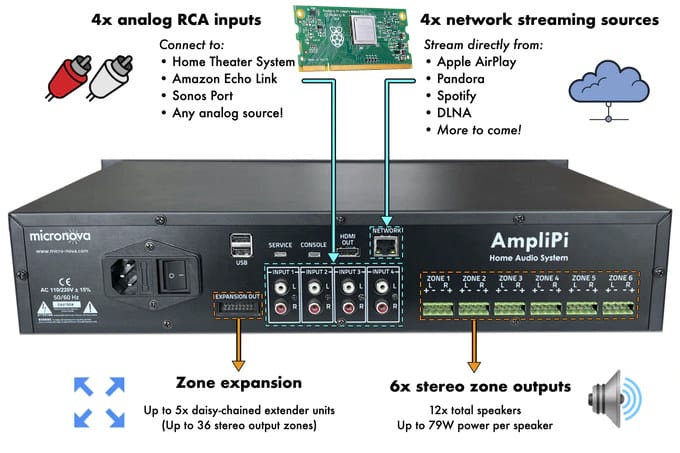 whole house stereo amplifier