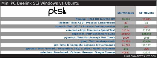 Beelink SEi Review Windows 10 vs Ubuntu 20.04