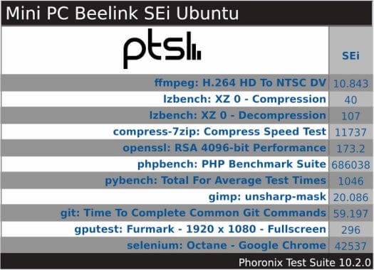 Beelink SEi ubuntu pts overview