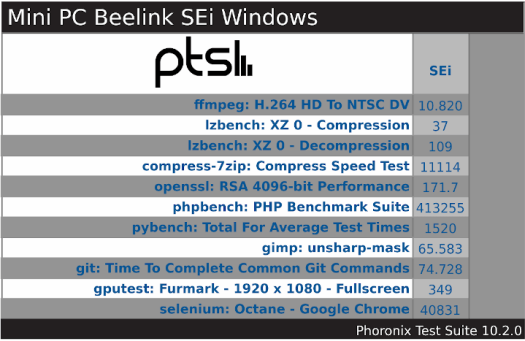 Mini PC Beelink SEi Windows PTS