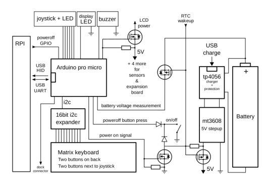 MutantC diagram