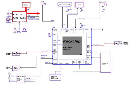 Quartz64 schematics block diagram