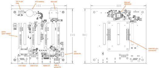 Raspberry Pi CM4 NAS Carrier Board Layout