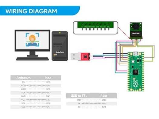 Wiring Diagram of ArduCAM Mini 2MP Plus application