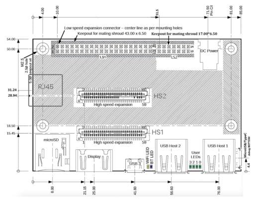 96Boards CE specification v2.0 layout