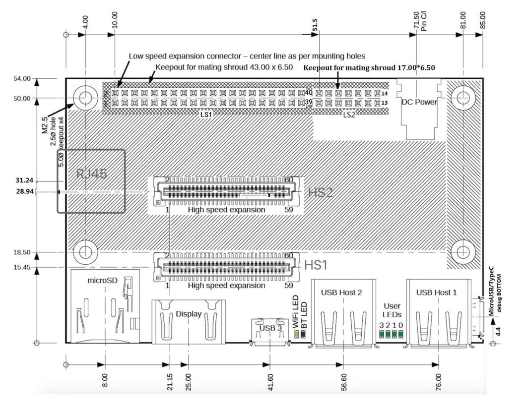 96Boards CE specification v2.0 layout