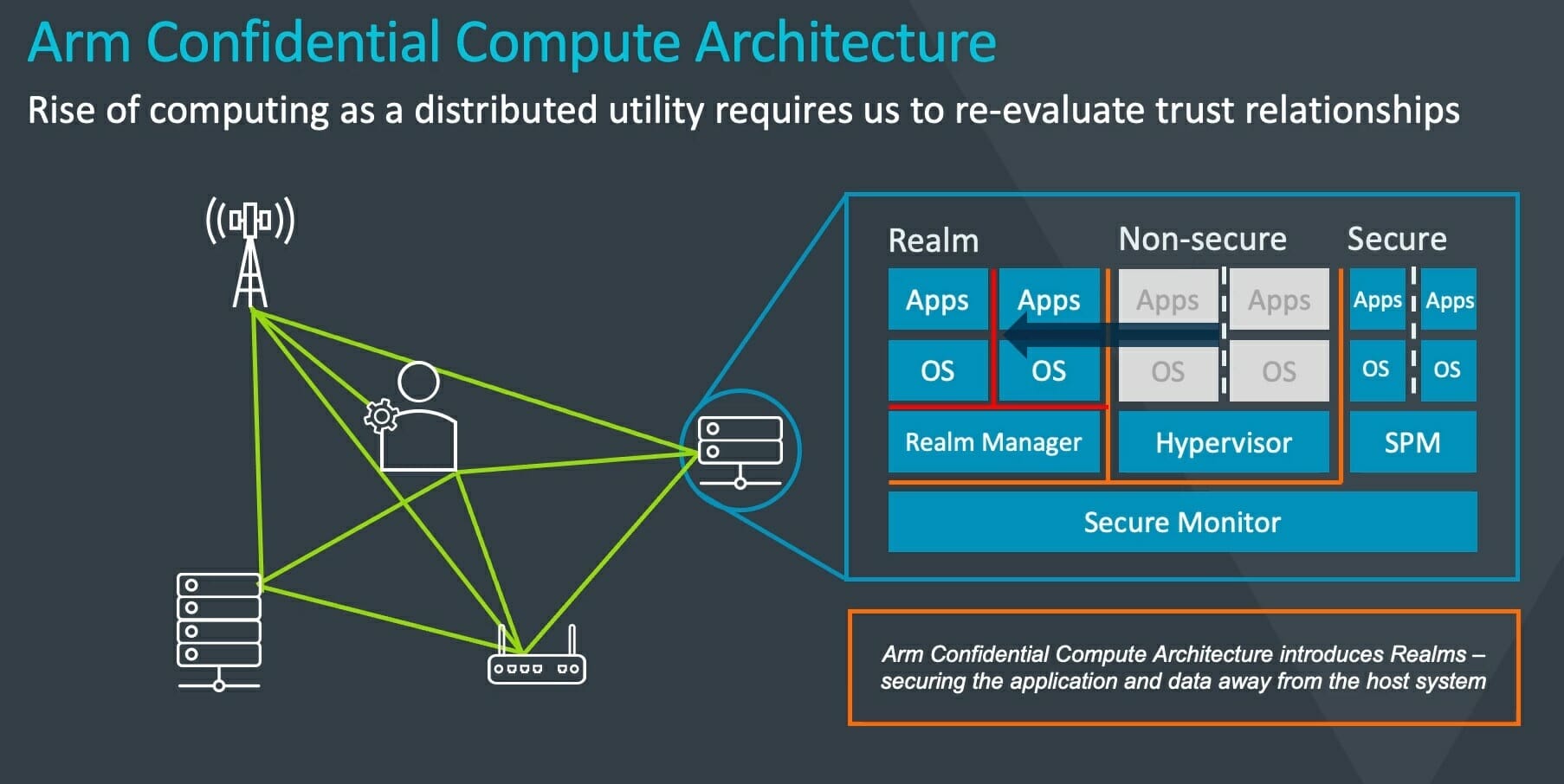 Armv9 Architecture To Focus On AI, Security, And "specialized Compute ...