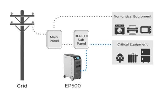 Bluetiti Fixed UPS