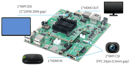 DB1126 Development Board Interfaces
