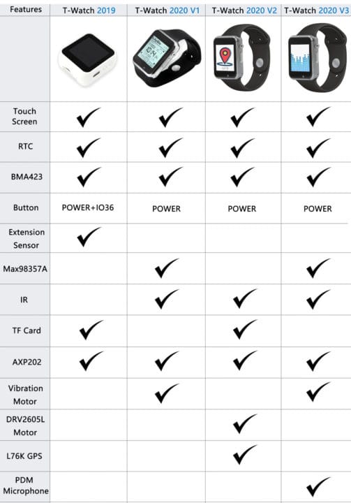 LilyGo T-Watch Comparison Table