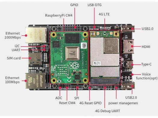 Raspberry Pi Compute Module 4 with 4G LTE, Dual Ethernet, USB, HDMI