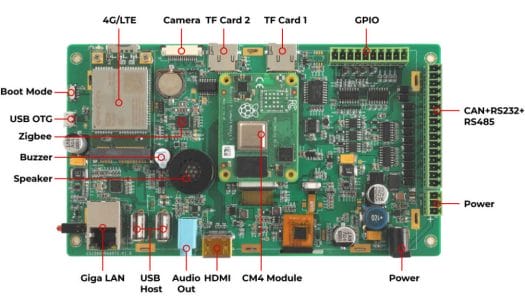 Raspberry Pi CM4 board